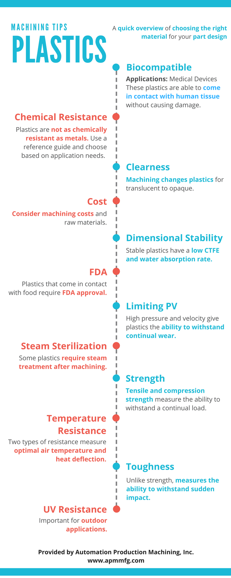 choosing plastic for machining parts infographic
